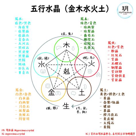 五行水晶 功效|五行水晶怎麼選？指南：根據五行屬性挑選適合你的水。